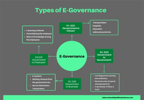 smart card e governance|e-governance and technology.